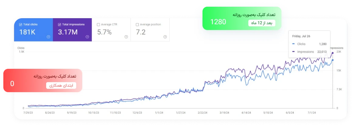 سئو سایت تعمیرگاه ماشین