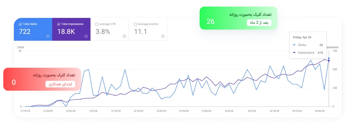 سئو سایت فروشگاه آنلاین ورزشی