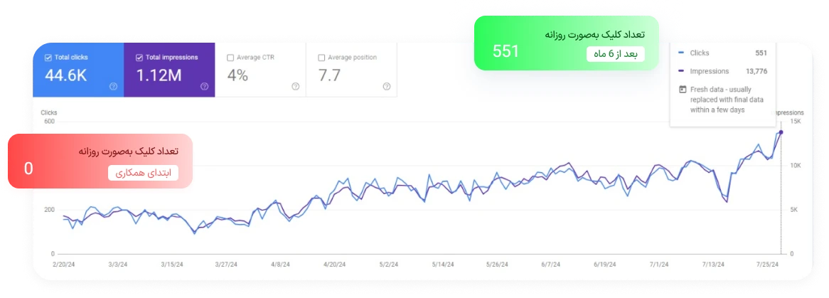 سئو سایت فروشگاه اینترنتی چرخ خیاطی