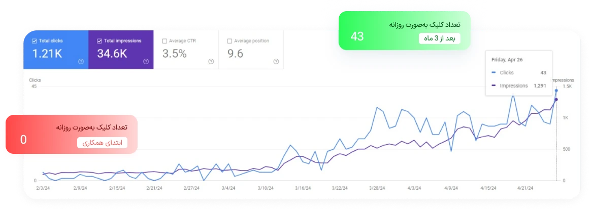 سئو سایت پانسیون حیوانات